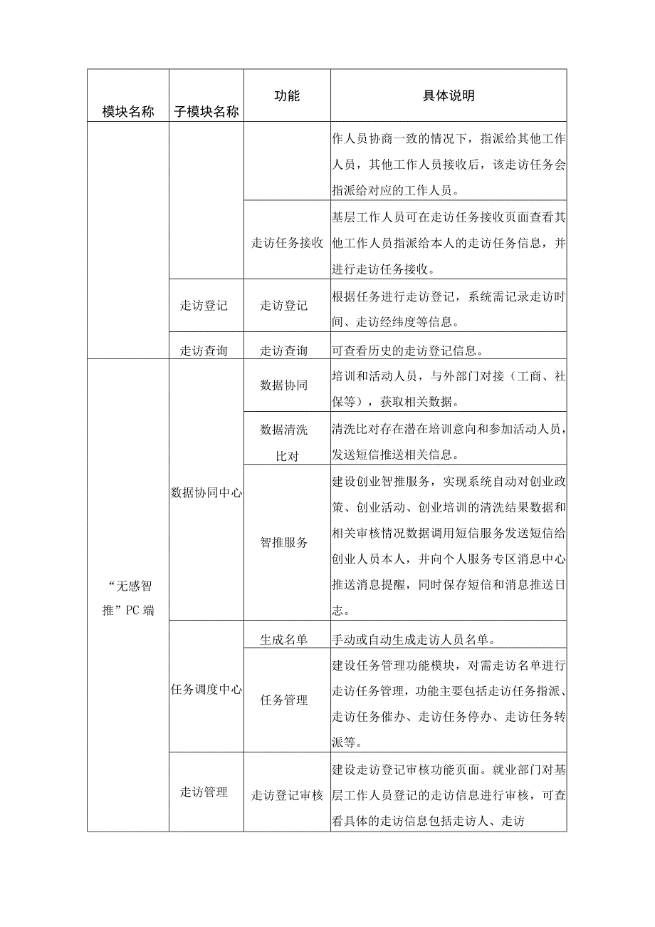 创业服务数字化——创业“无感智推”应用项目建设意见.docx_第3页