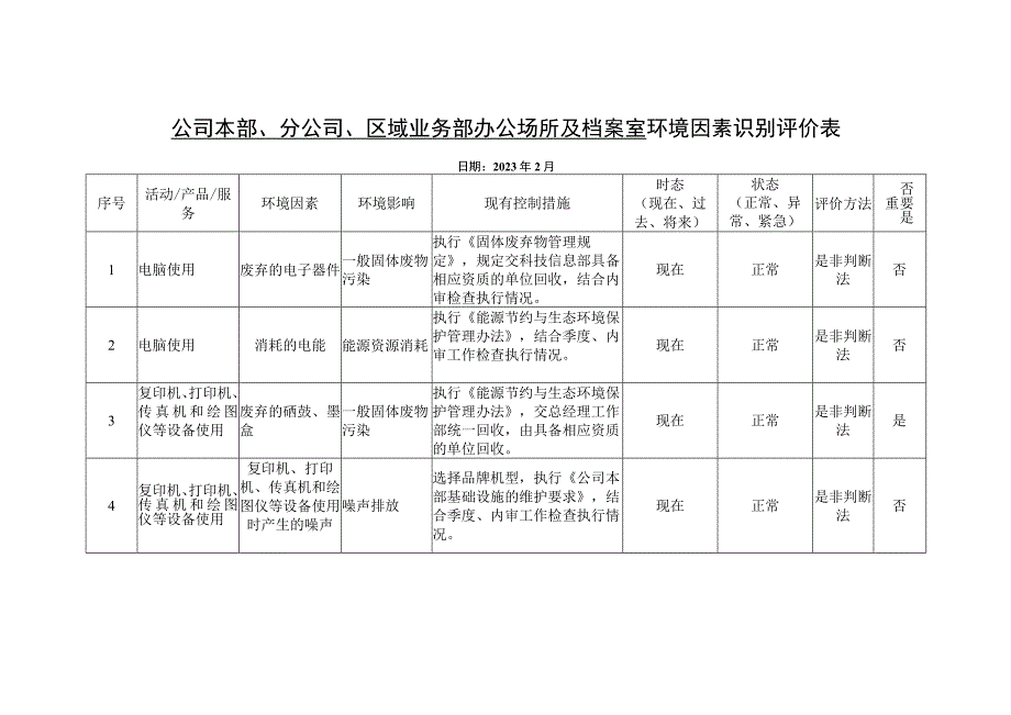 办公场所及档案室环境因素识别评价表.docx_第1页