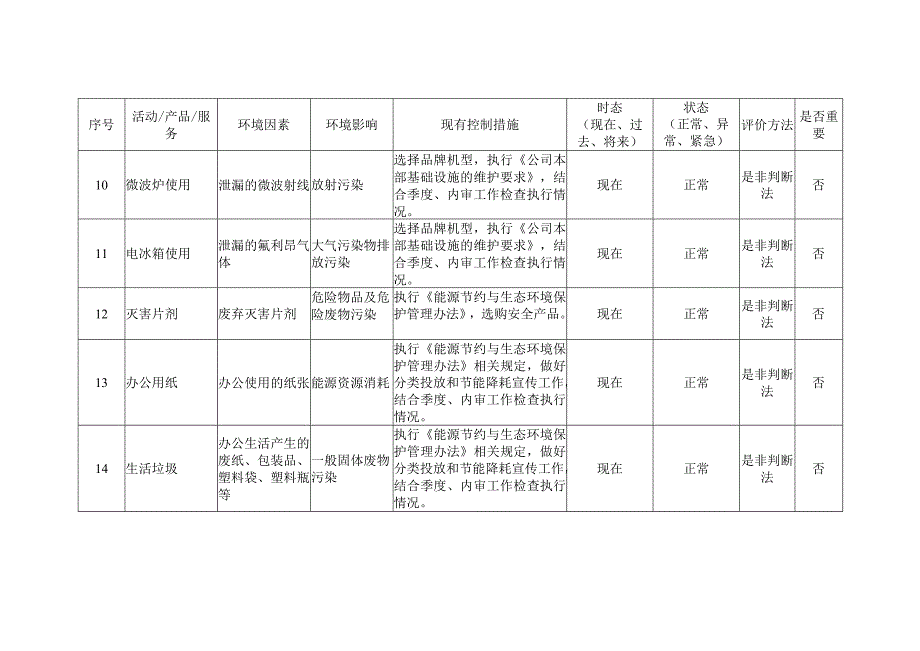 办公场所及档案室环境因素识别评价表.docx_第3页