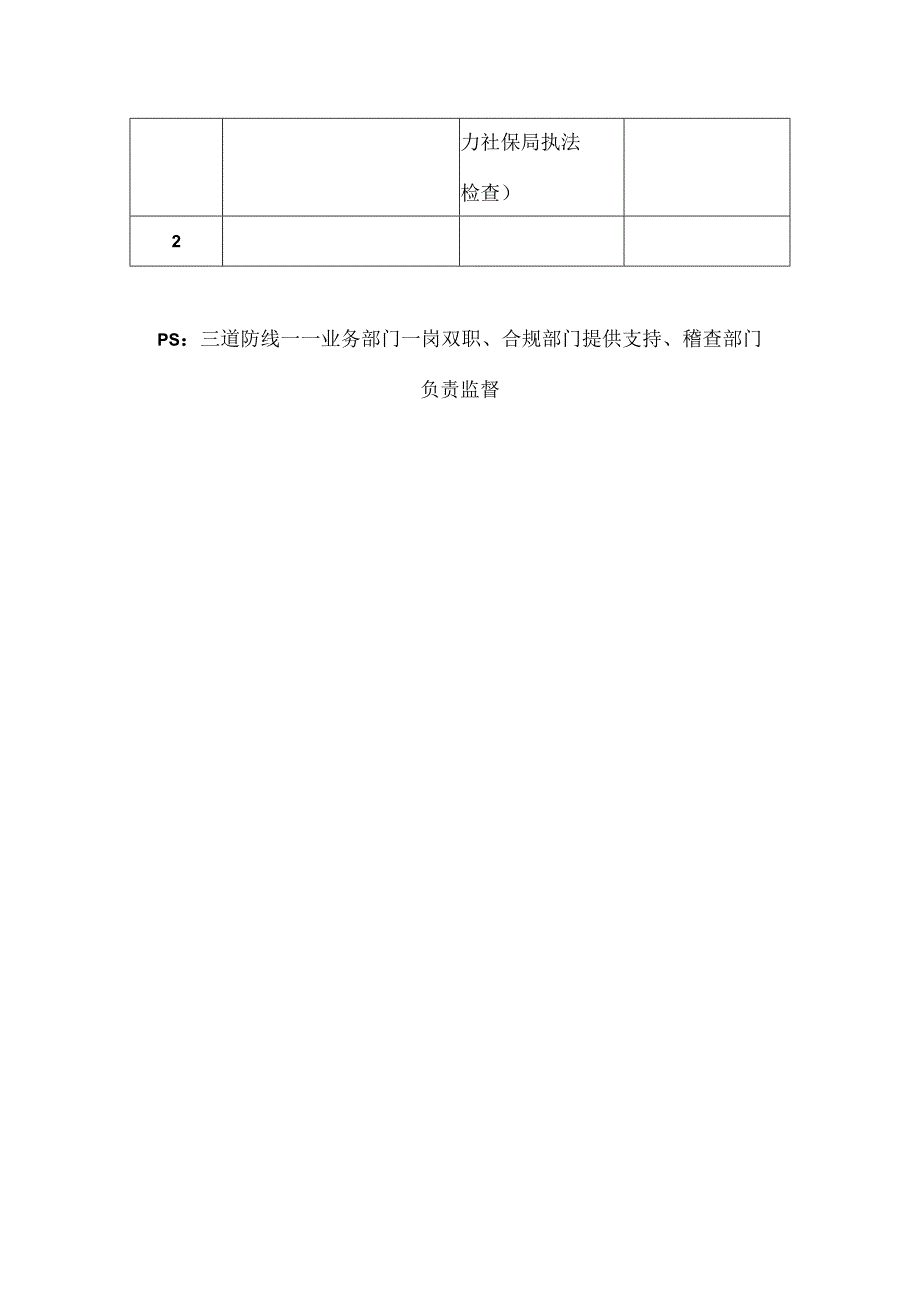 内部稽查部门问题处理表.docx_第2页