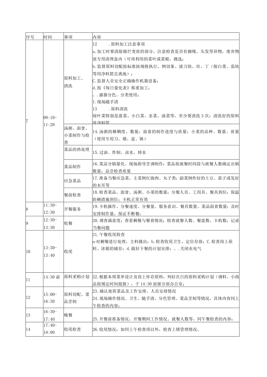 制度文件--餐饮行业运营手册-驻店管理制度.docx_第2页