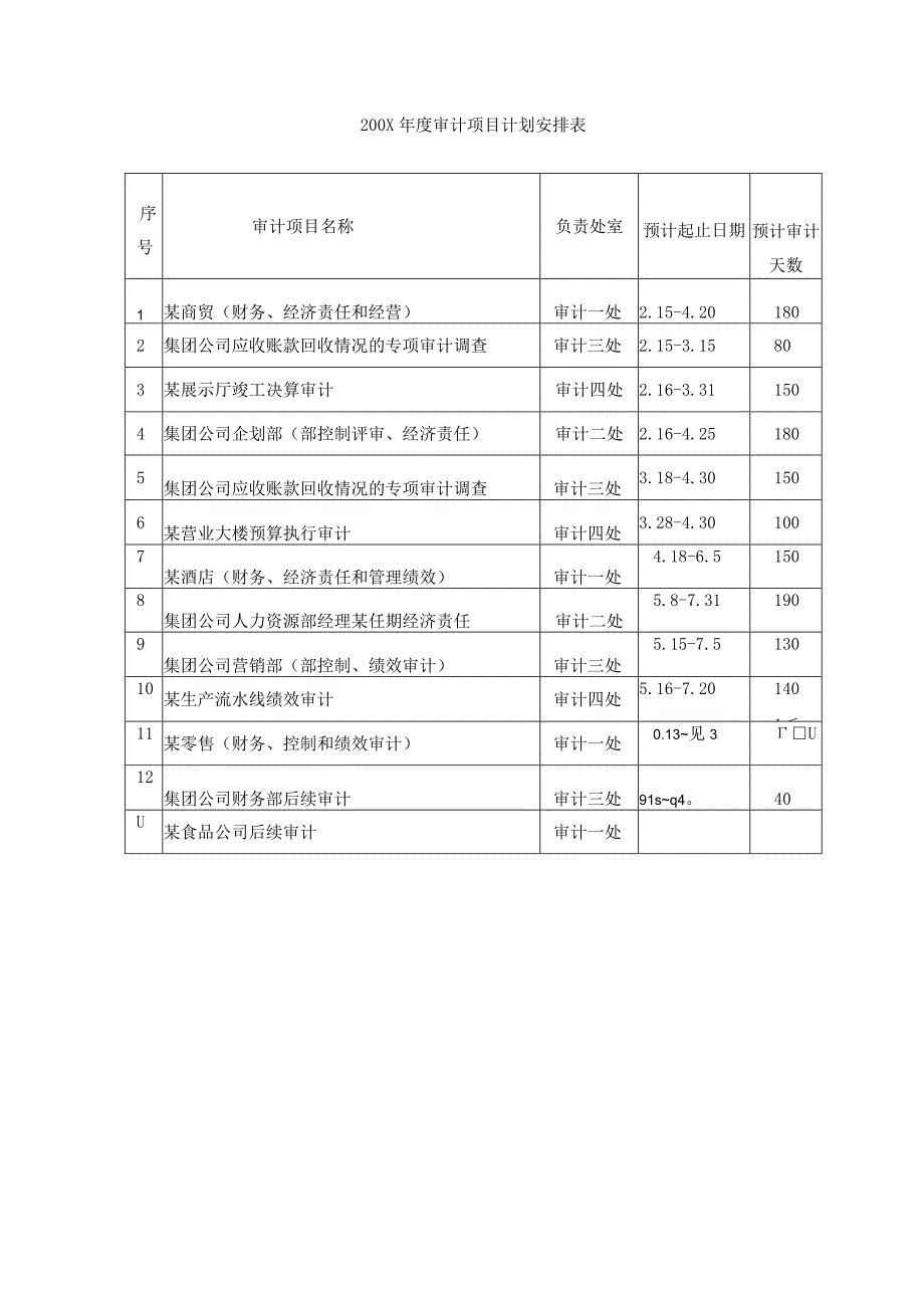 内部审计文书、工作底稿.docx_第3页