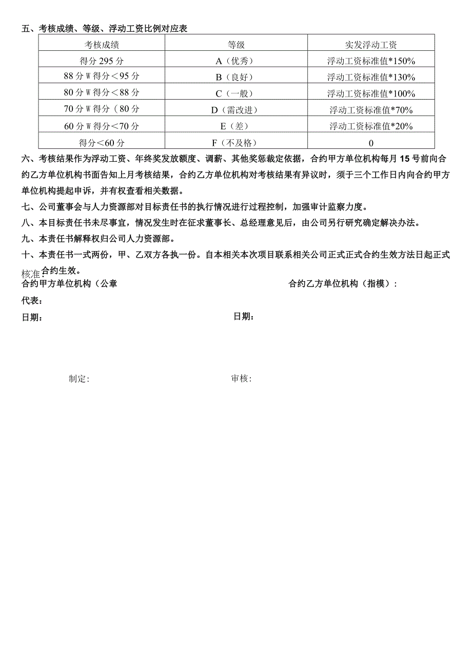 办公文档范本生产主管绩效考核责任书.docx_第3页