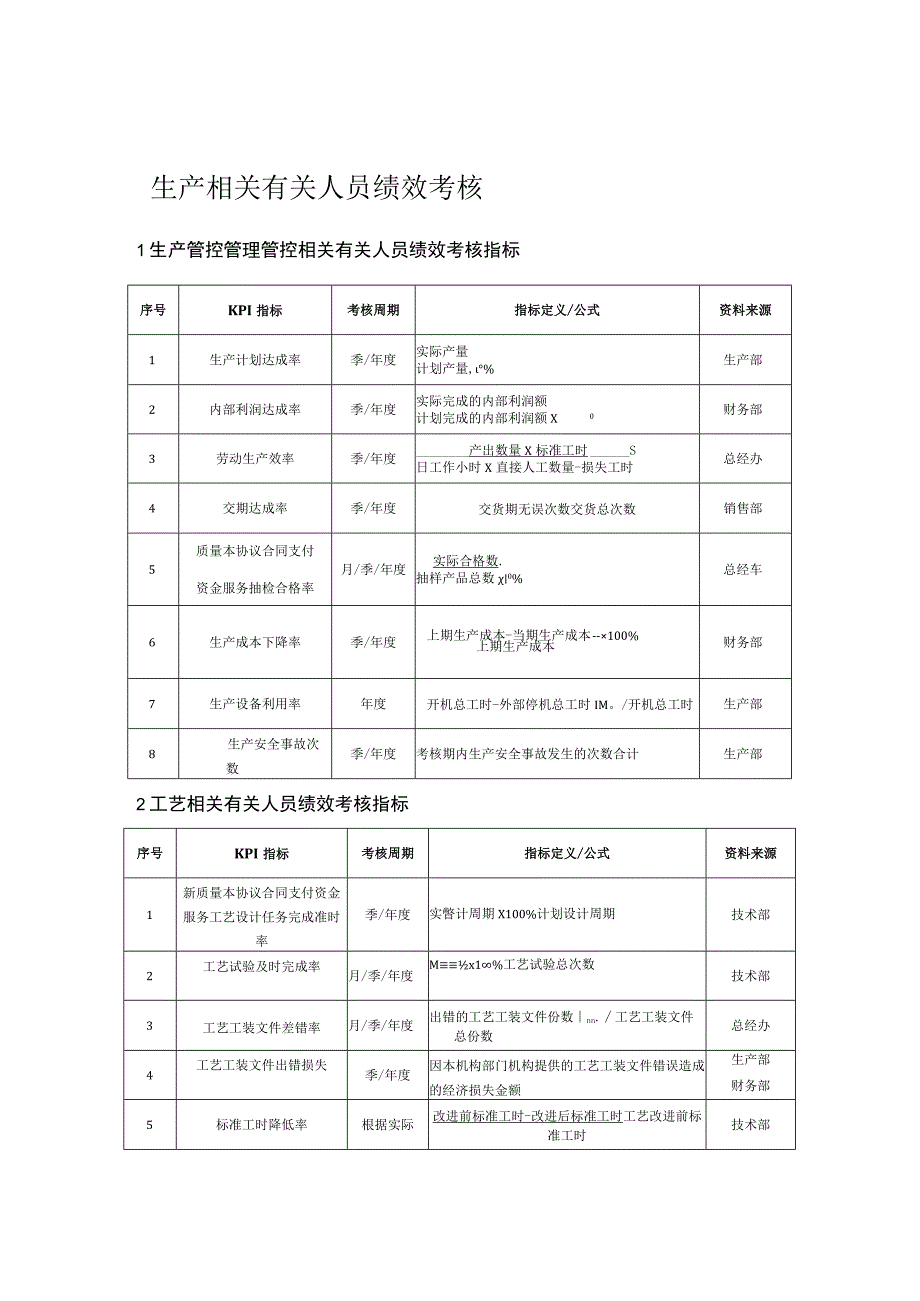 办公文档范本生产人员绩效考核.docx_第1页