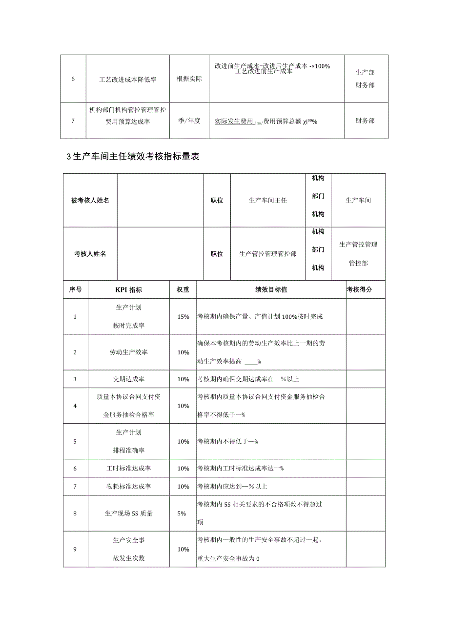 办公文档范本生产人员绩效考核.docx_第2页