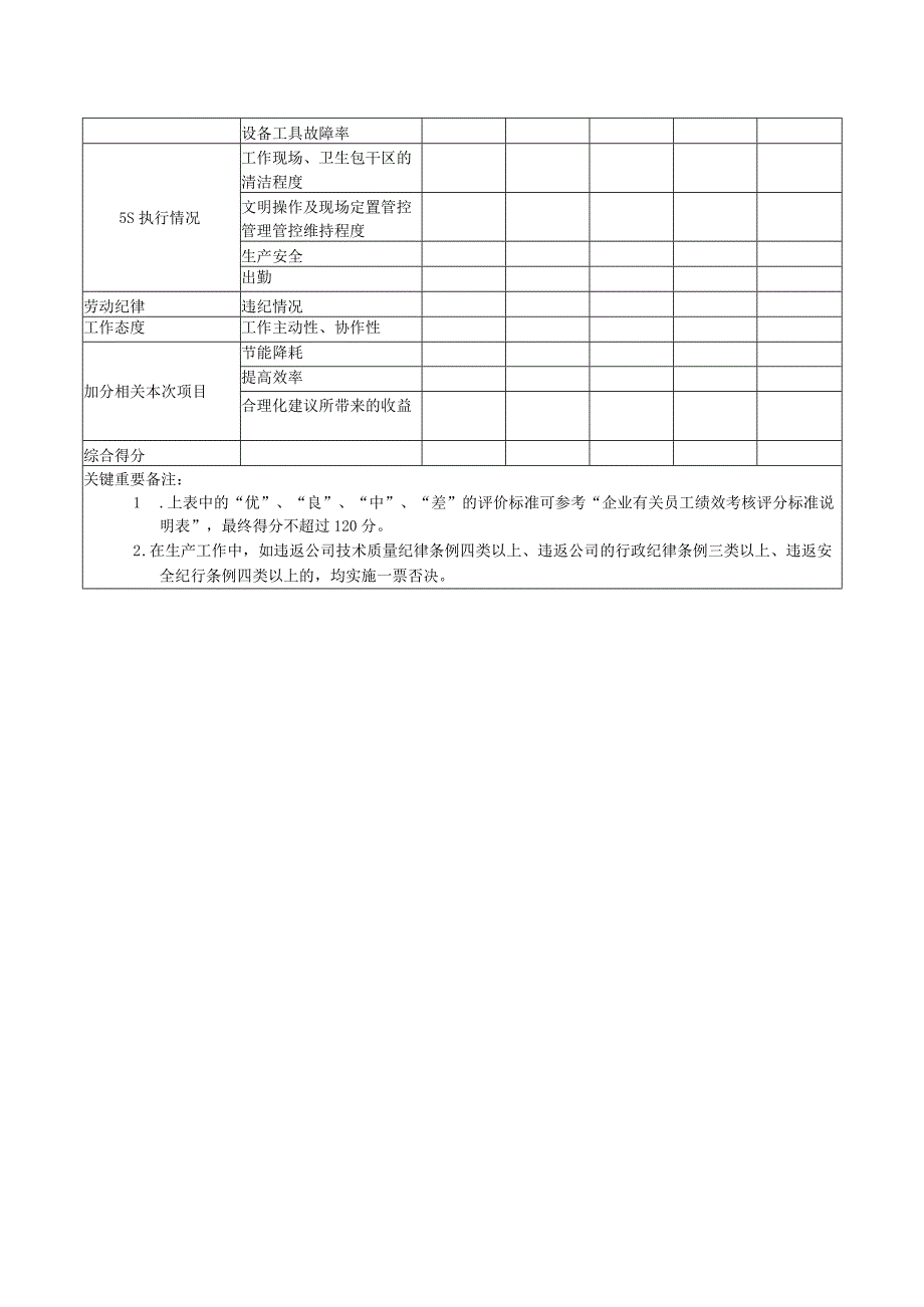 办公文档范本生产线员工绩效考核方案.docx_第2页