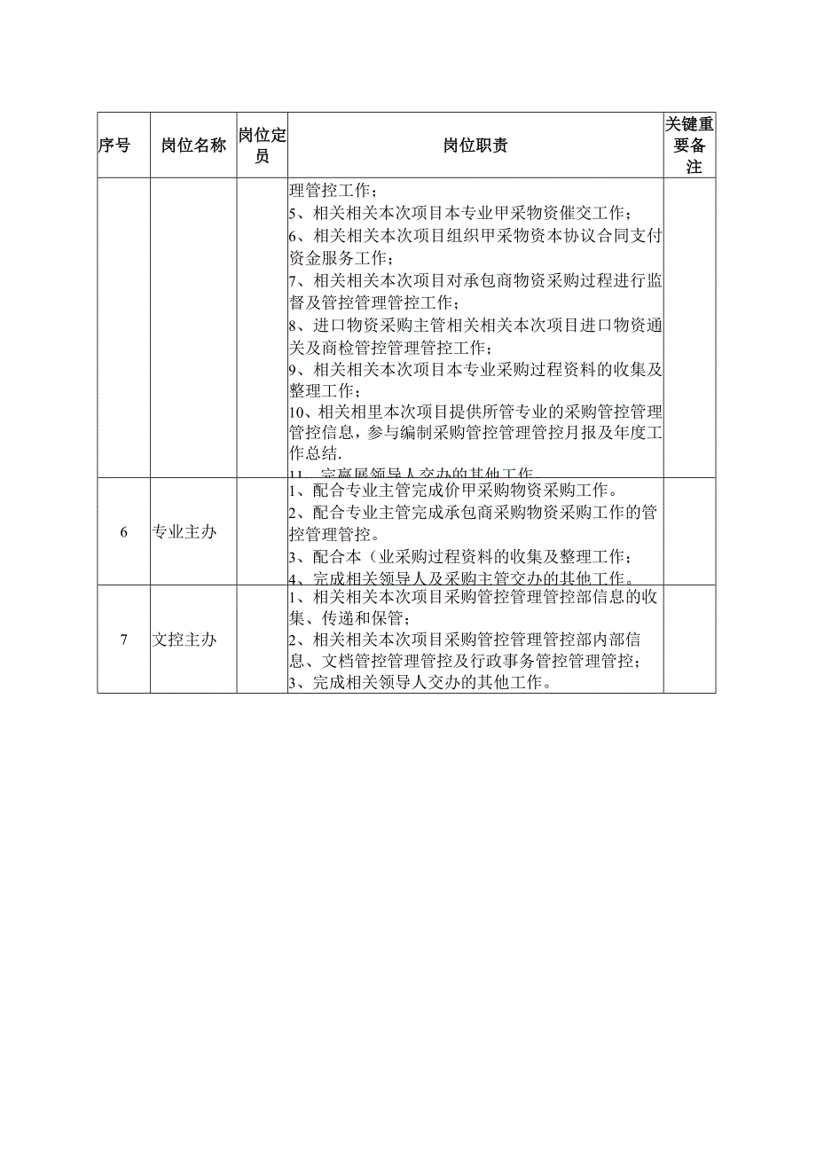 办公文档范本石油石化采购管理部部门岗位职责.docx_第2页