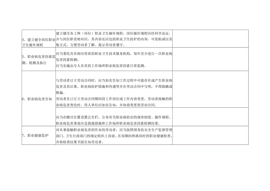 冷藏厂职业卫生隐患排查清单.docx_第2页