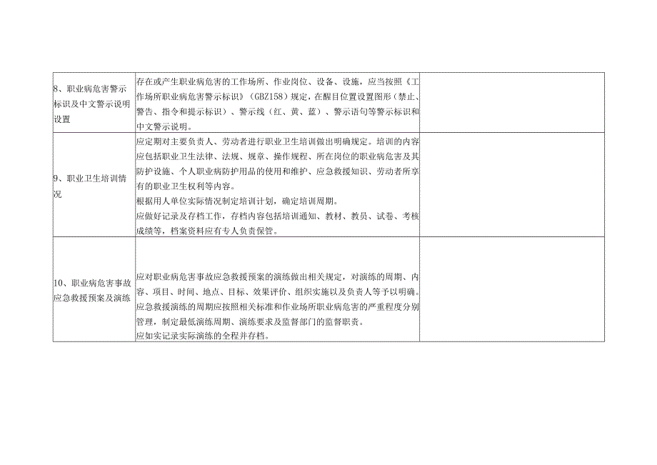 冷藏厂职业卫生隐患排查清单.docx_第3页