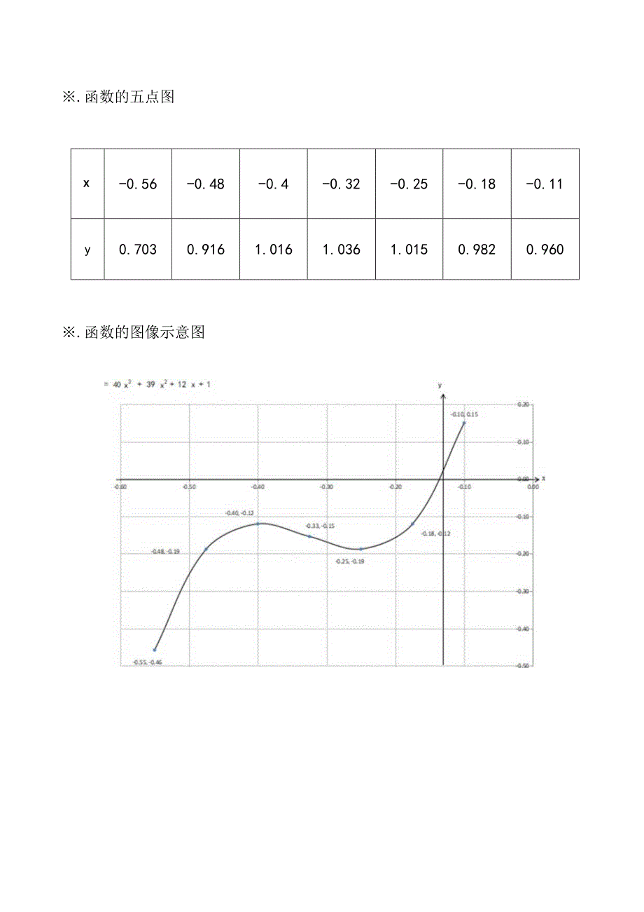 函数y=40x3+39x2+12x+1的性质及图像.docx_第3页