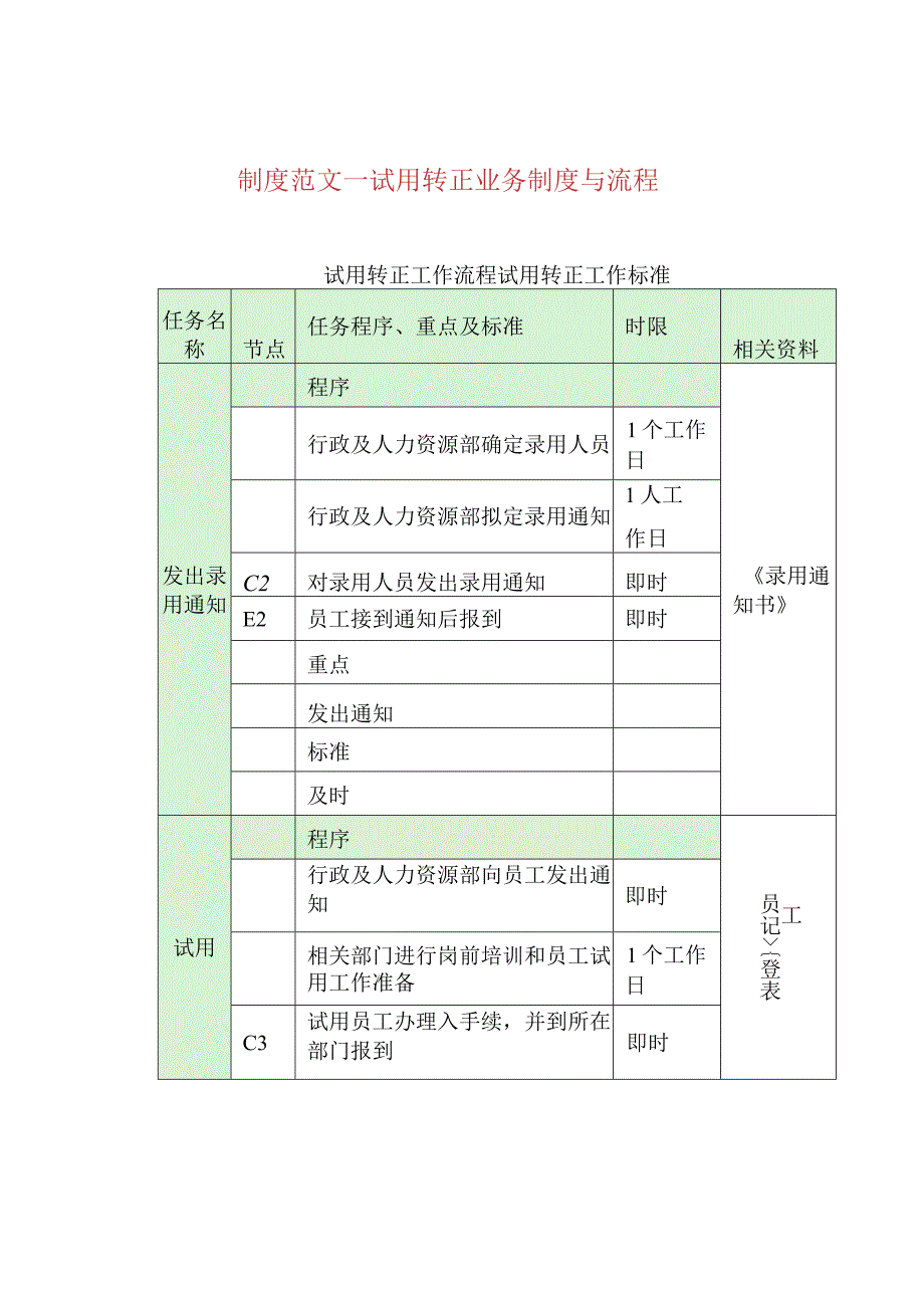 制度范文--试用转正业务制度与流程.docx_第1页