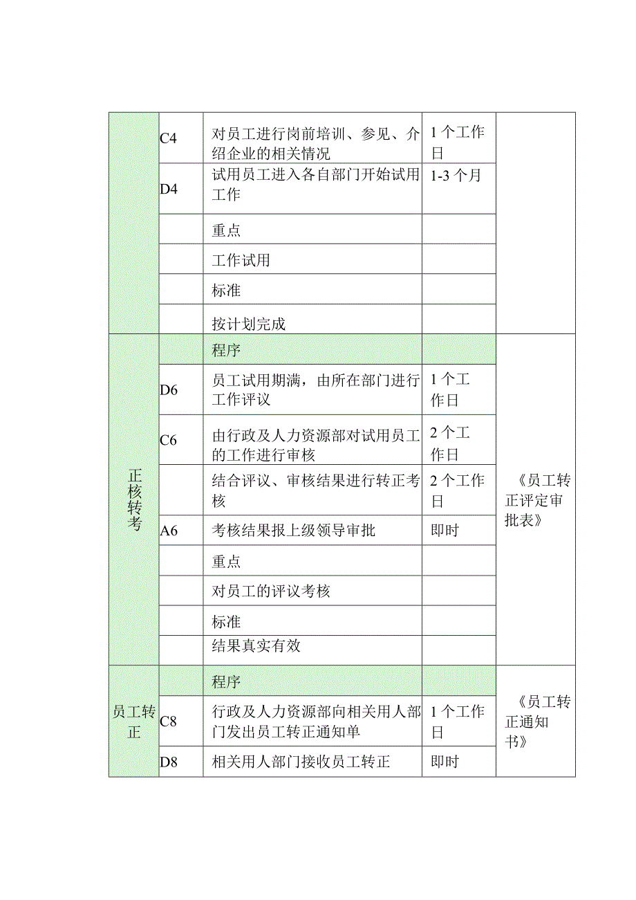 制度范文--试用转正业务制度与流程.docx_第2页