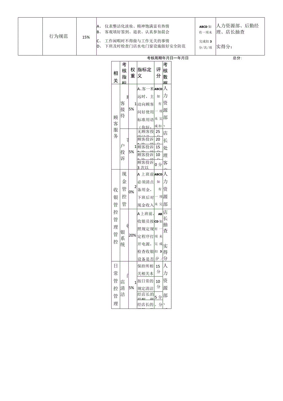 办公文档范本实体门店管理制度薪酬绩效管理制度.docx_第3页