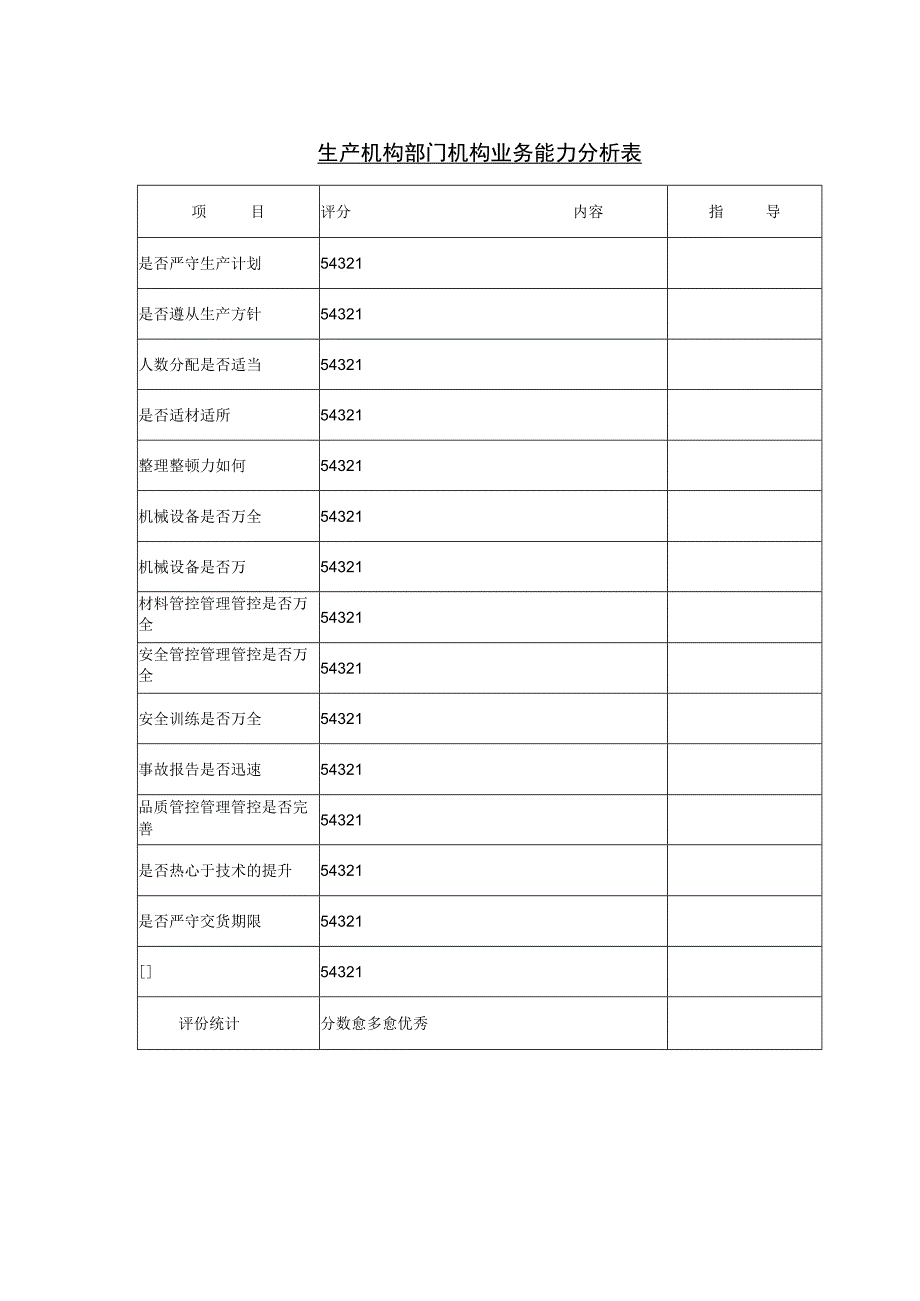 办公文档范本生产部门业务能力分析.docx_第1页