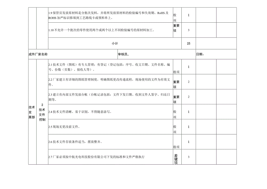 军品成件厂家质量管理水平考察评审表.docx_第2页