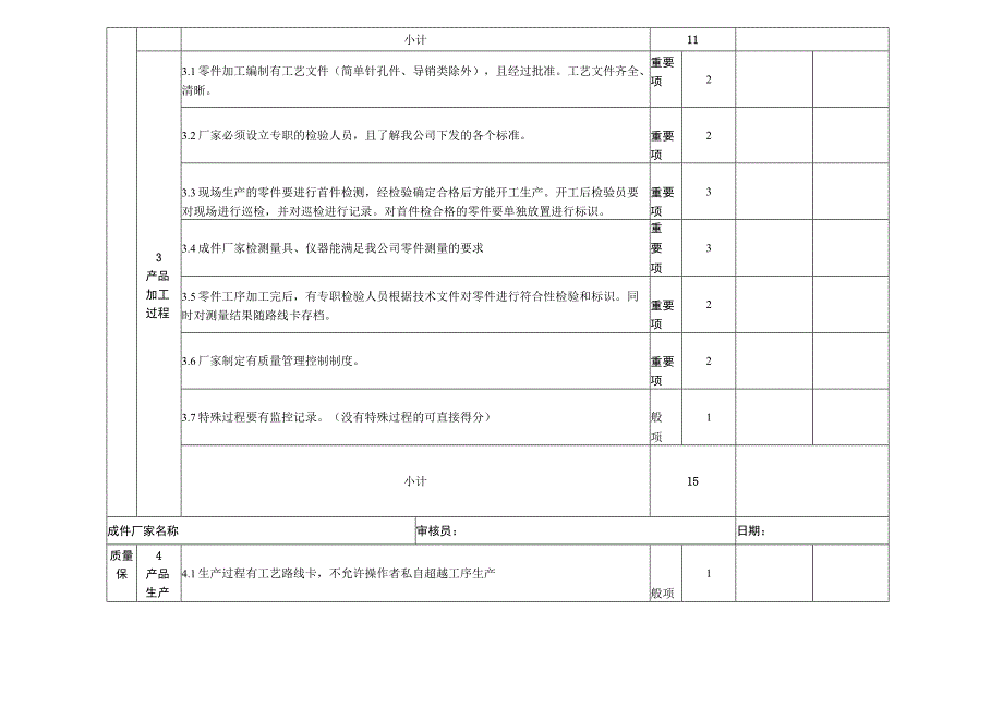 军品成件厂家质量管理水平考察评审表.docx_第3页