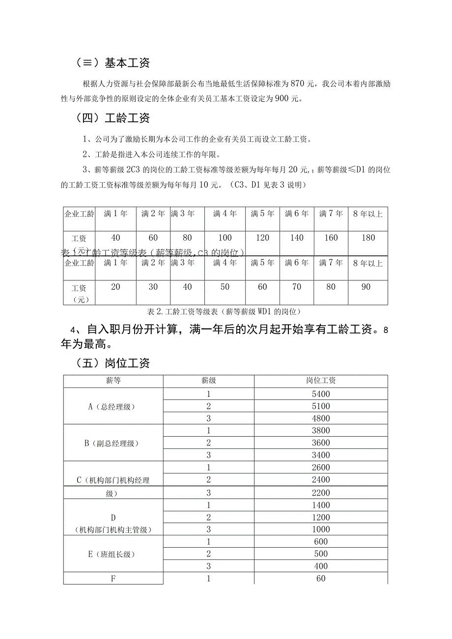 办公文档范本生产型企业薪酬管理制度.docx_第3页