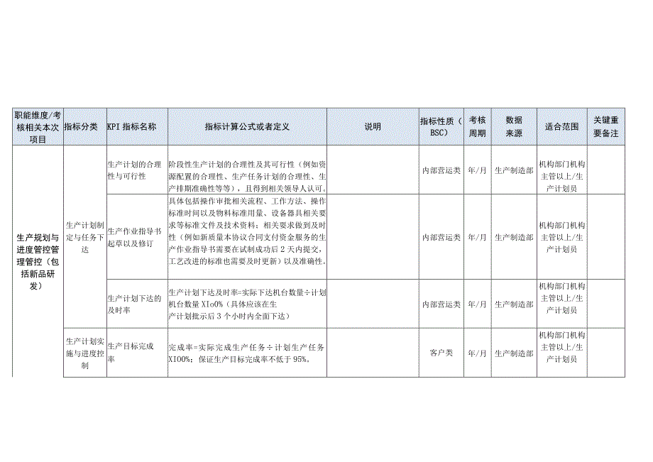 办公文档范本生产制造部门KPI指标结合BSC.docx_第3页