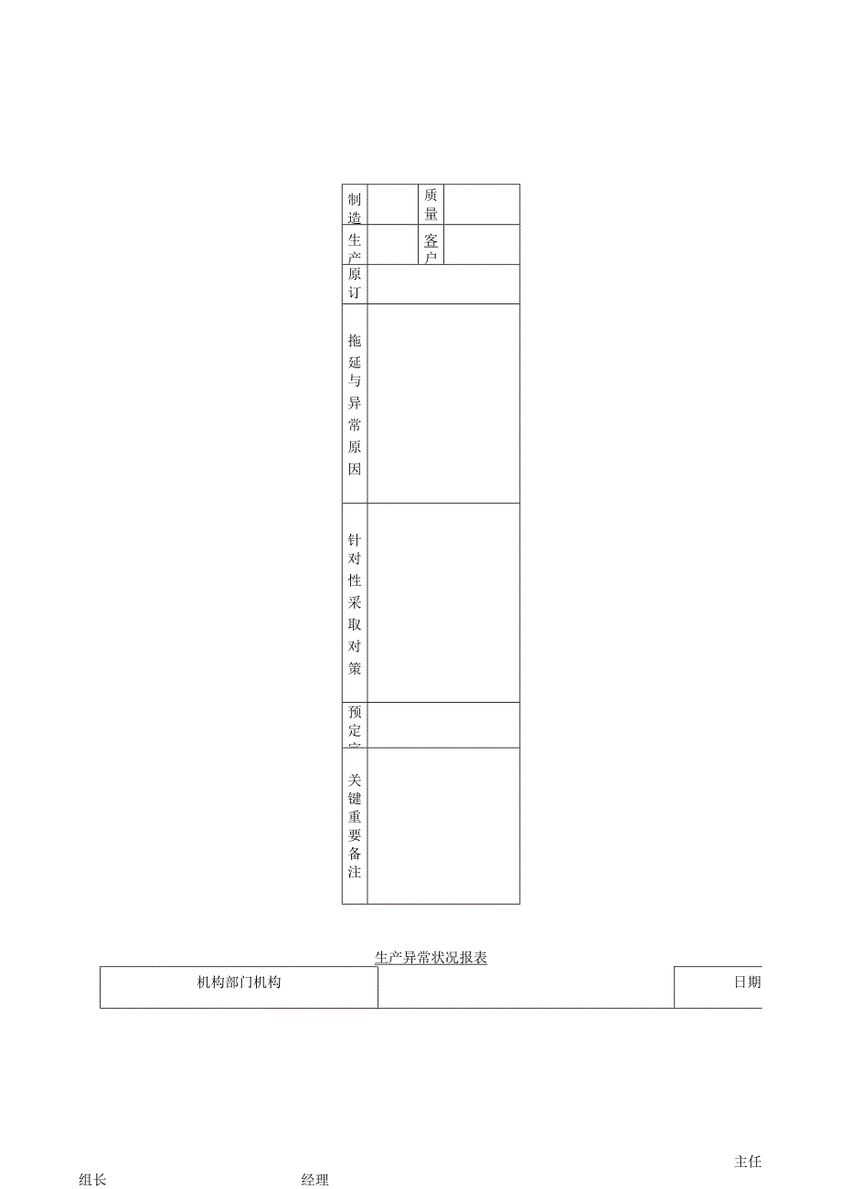 办公文档范本生产异常状况报表.docx_第1页