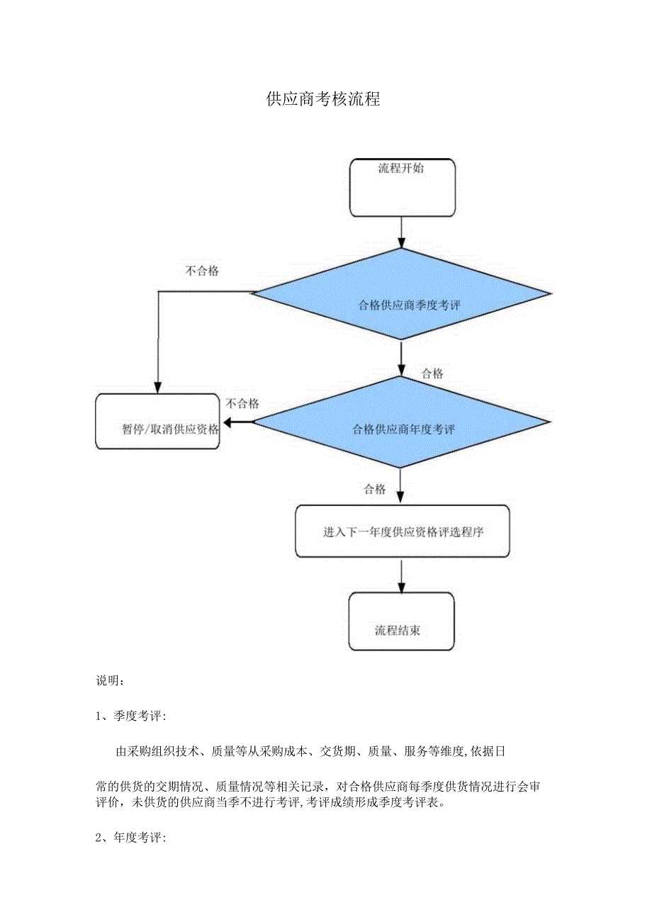 制度规范准则章程-生产型企事业单位-供应商考核.docx_第3页