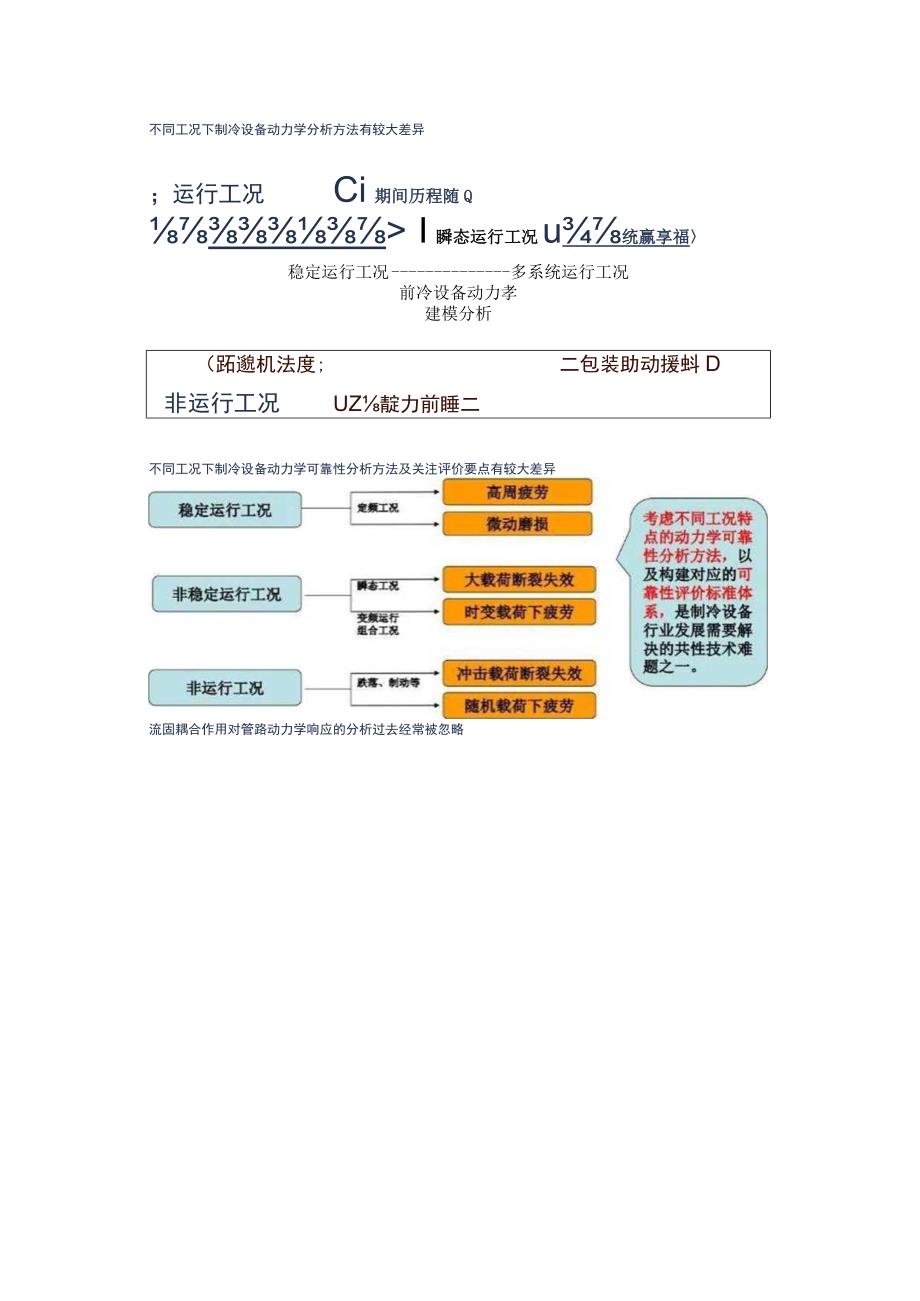 制冷设备压缩机-管路系统优化设计.docx_第3页