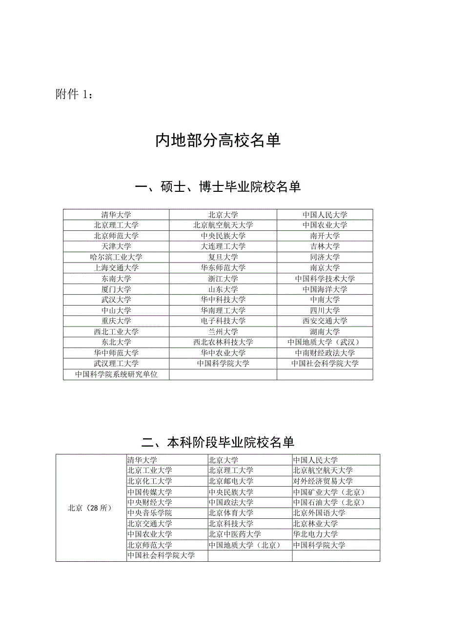 关于开展2017年专项选聘“985工程”院校毕业研究生和海外留 ….docx_第1页