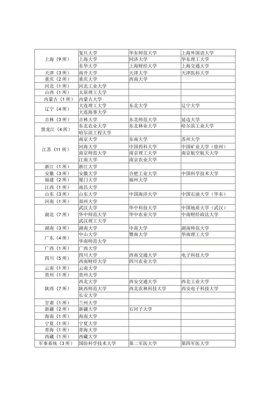 关于开展2017年专项选聘“985工程”院校毕业研究生和海外留 ….docx_第2页