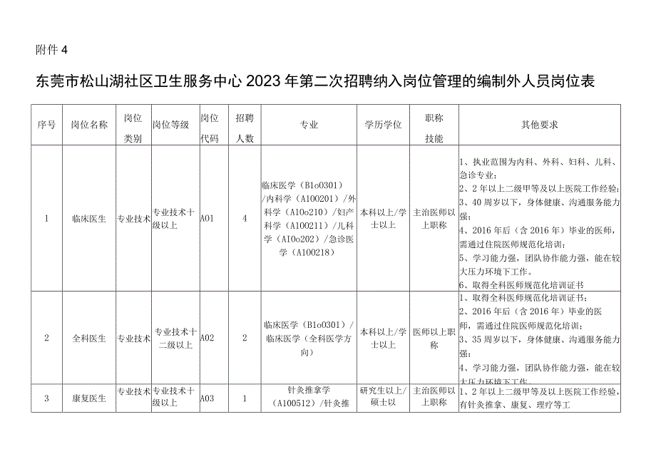 关于做好公立医院纳入岗位管理的编制外人员公开招聘工作.docx_第1页