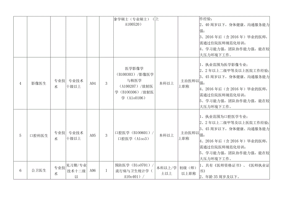 关于做好公立医院纳入岗位管理的编制外人员公开招聘工作.docx_第2页