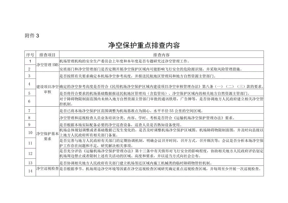 净空保护重点排查内容.docx_第1页