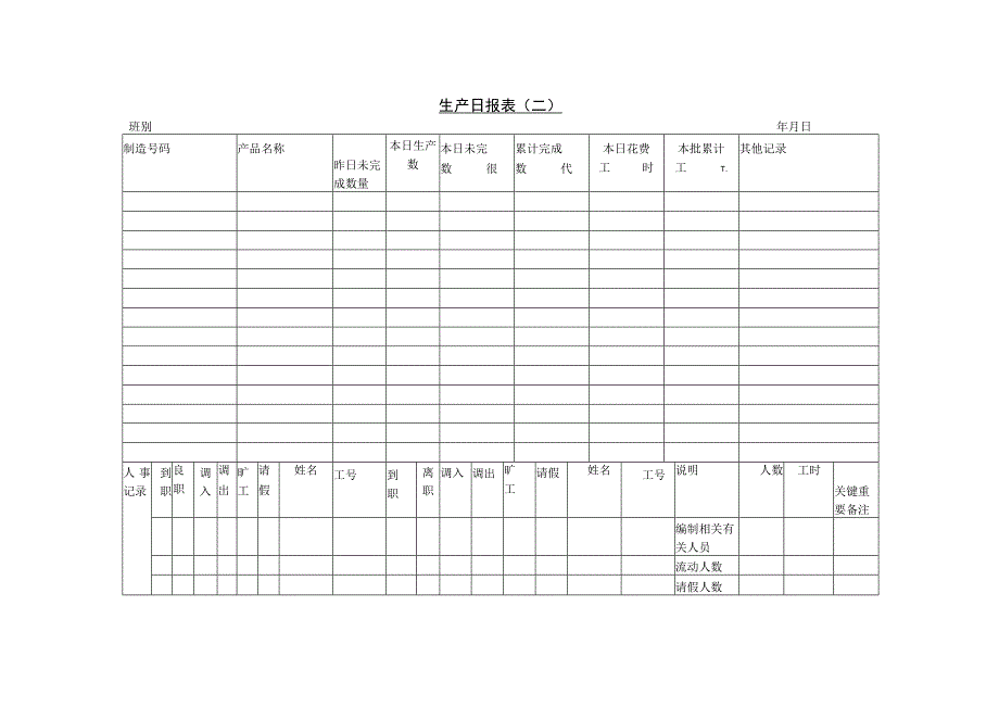 办公文档范本生产日报表〈二〉.docx_第1页