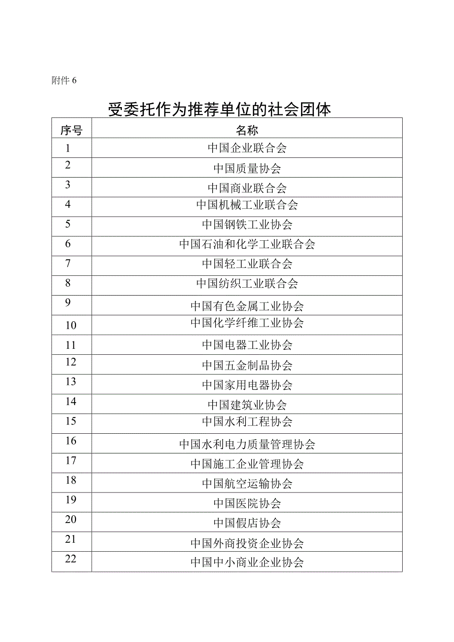 关于开展第五届中国质量奖评选表彰工作的通知6. 受委托作为推荐单位的社会团体.docx_第1页