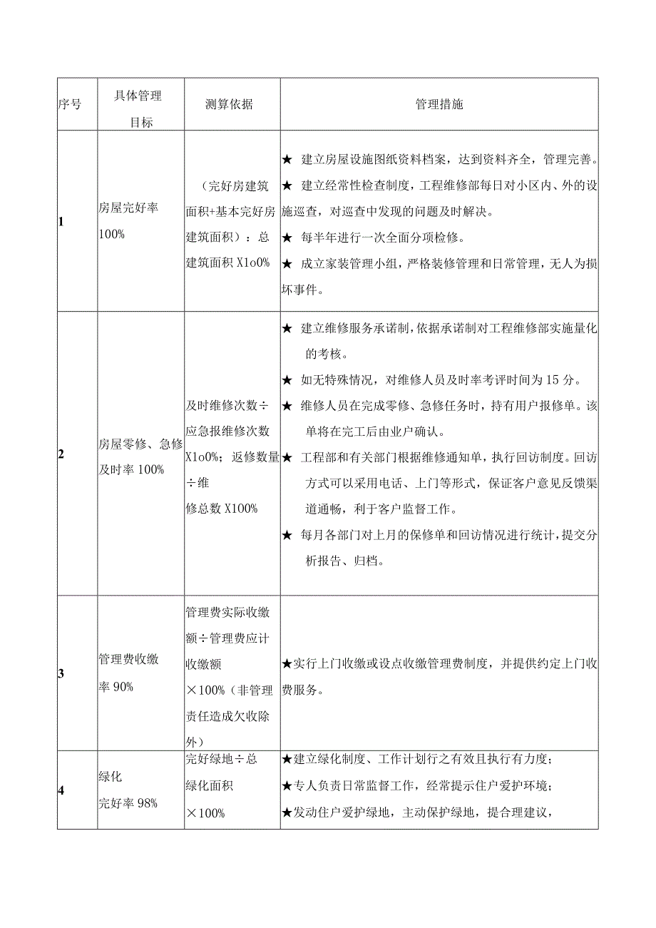 前期物业管理目标及服务标准.docx_第3页