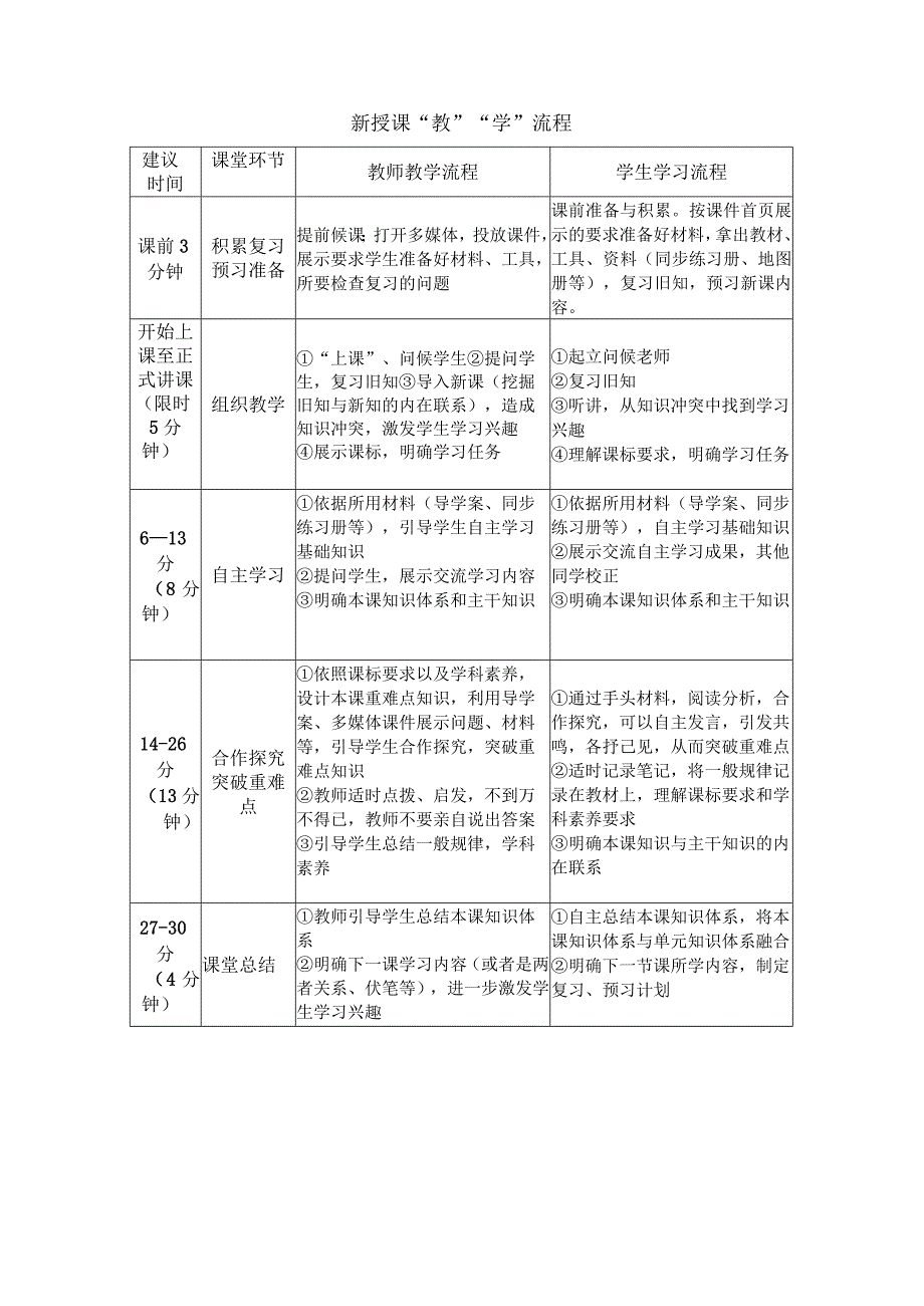 关于推行“学”“导”“练”“评”一体化教学模式改革实施方案.docx_第3页