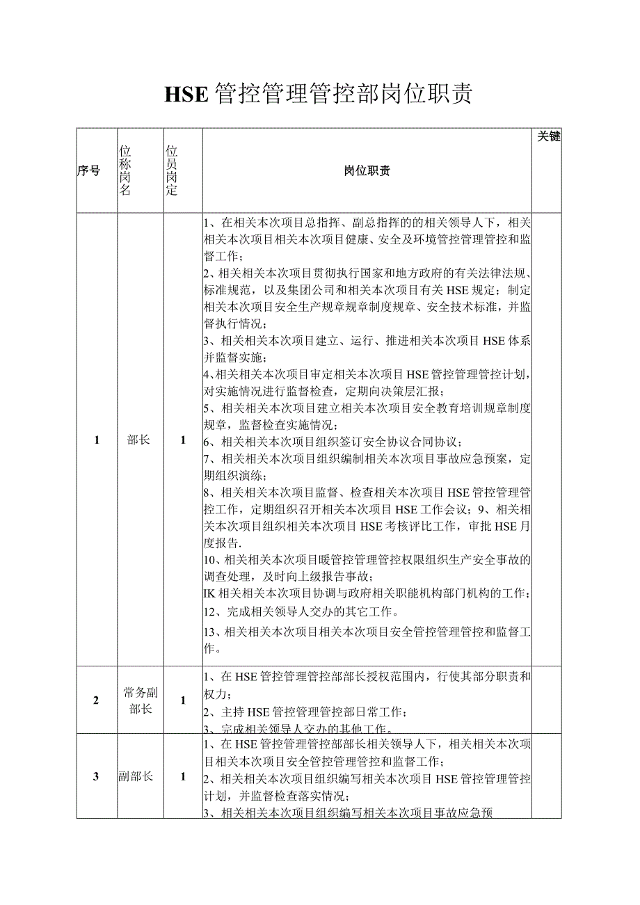 办公文档范本石油石化HSE管理部部门岗位职责.docx_第1页