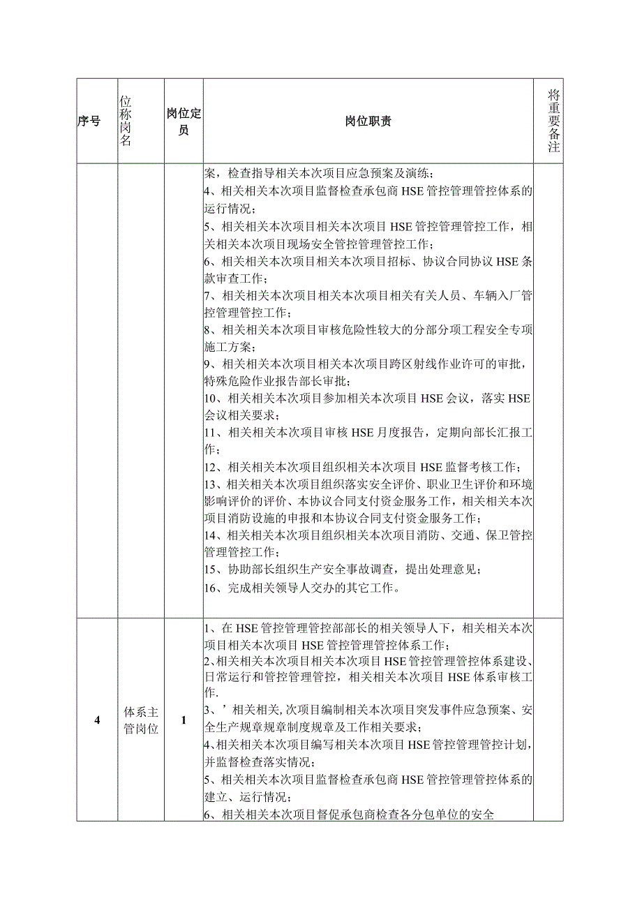 办公文档范本石油石化HSE管理部部门岗位职责.docx_第2页