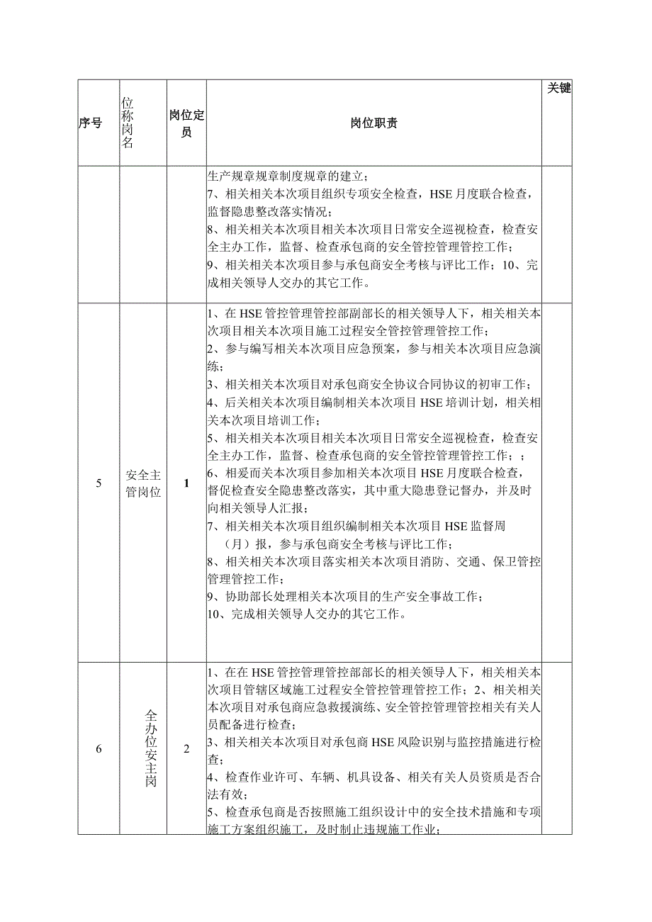 办公文档范本石油石化HSE管理部部门岗位职责.docx_第3页