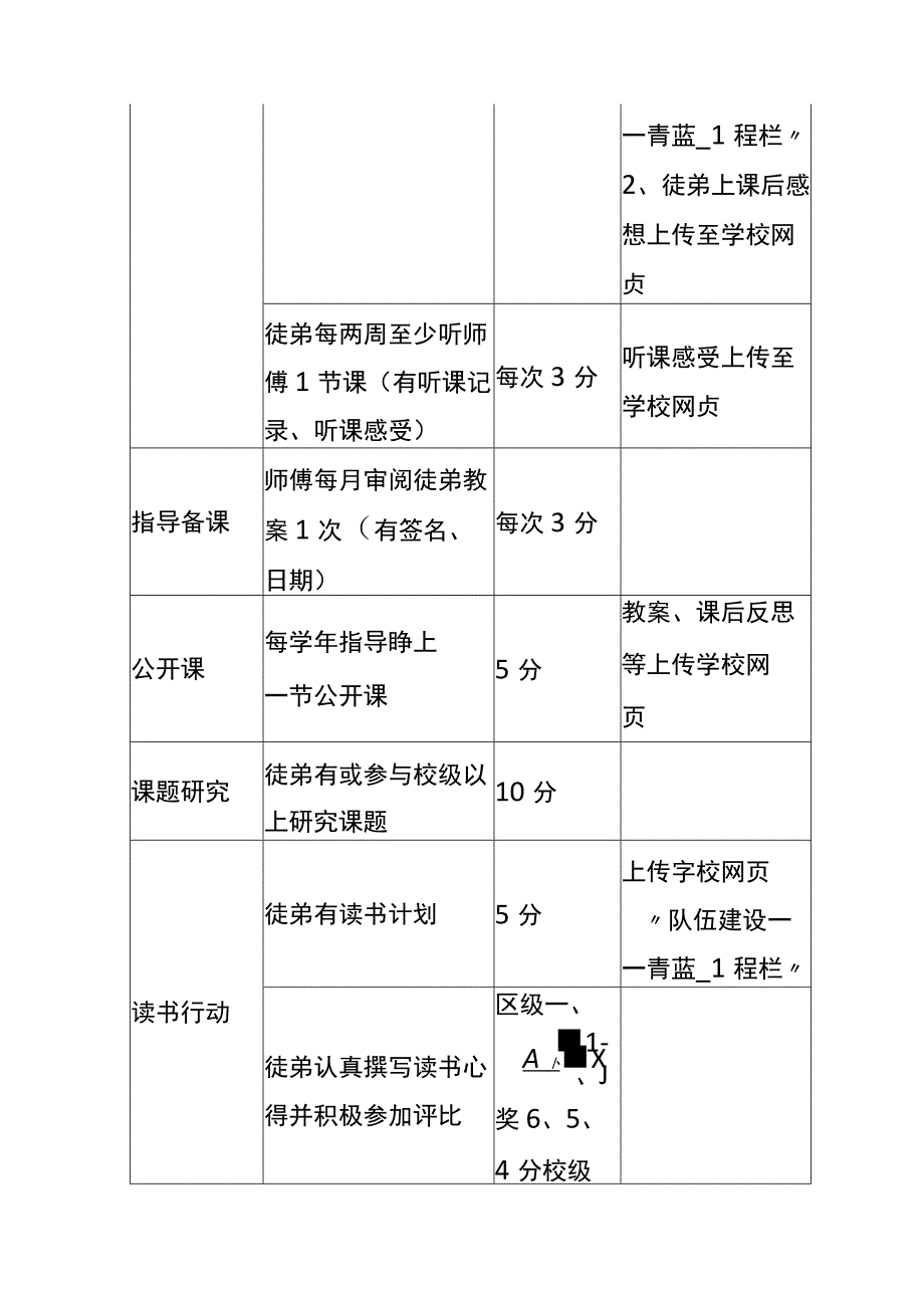 关于切实发挥区人材强教考核对象教学帮扶工作的实施方案.docx_第2页