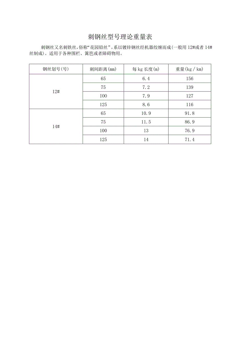 刺钢丝型号理论重量表.docx_第1页