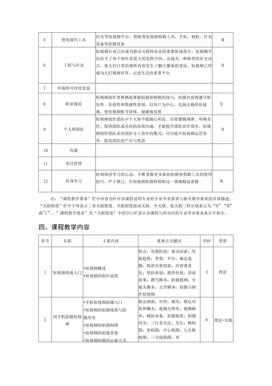 剪映：手机短视频制作全彩慕课版教学大纲.docx_第2页