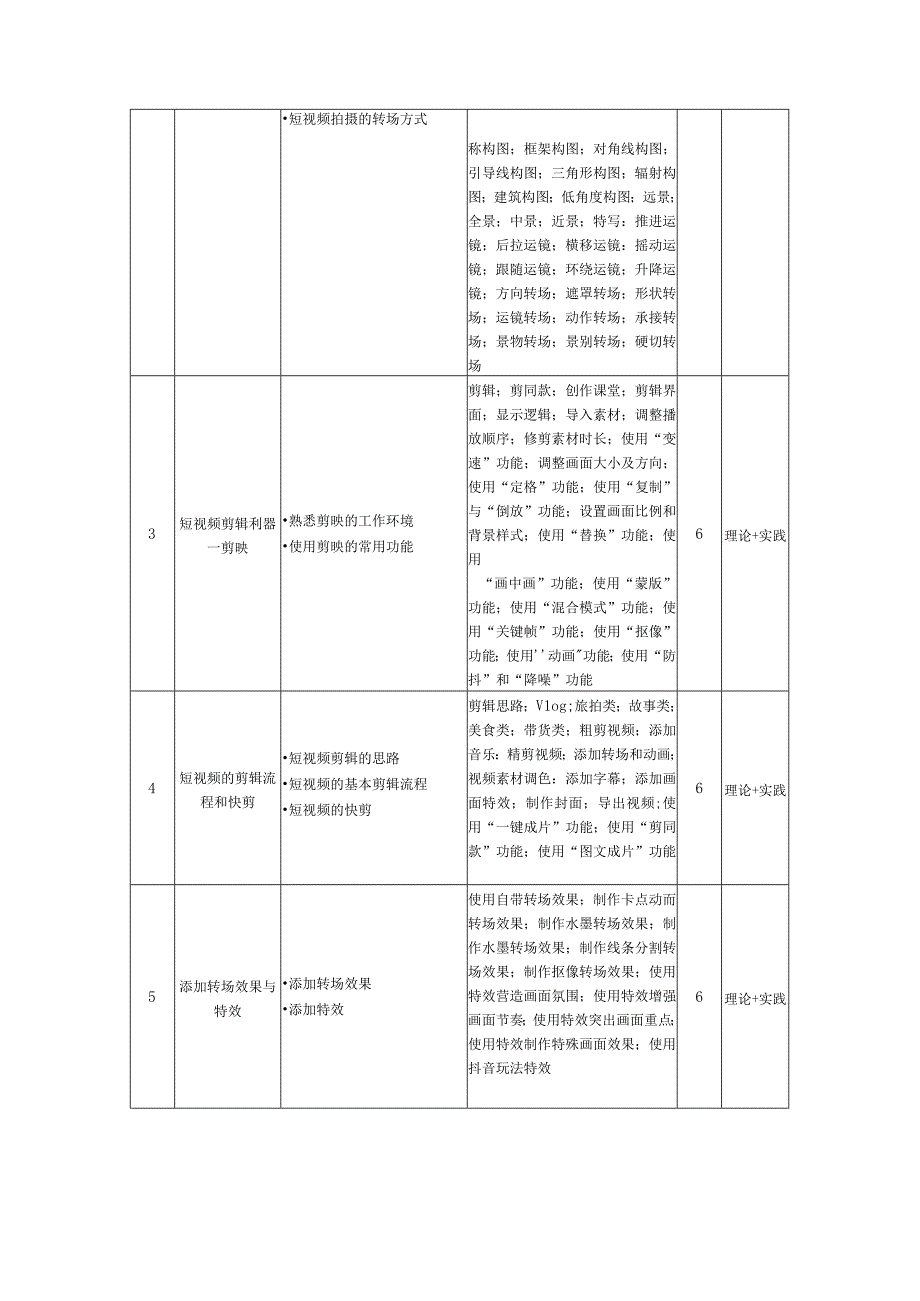 剪映：手机短视频制作全彩慕课版教学大纲.docx_第3页