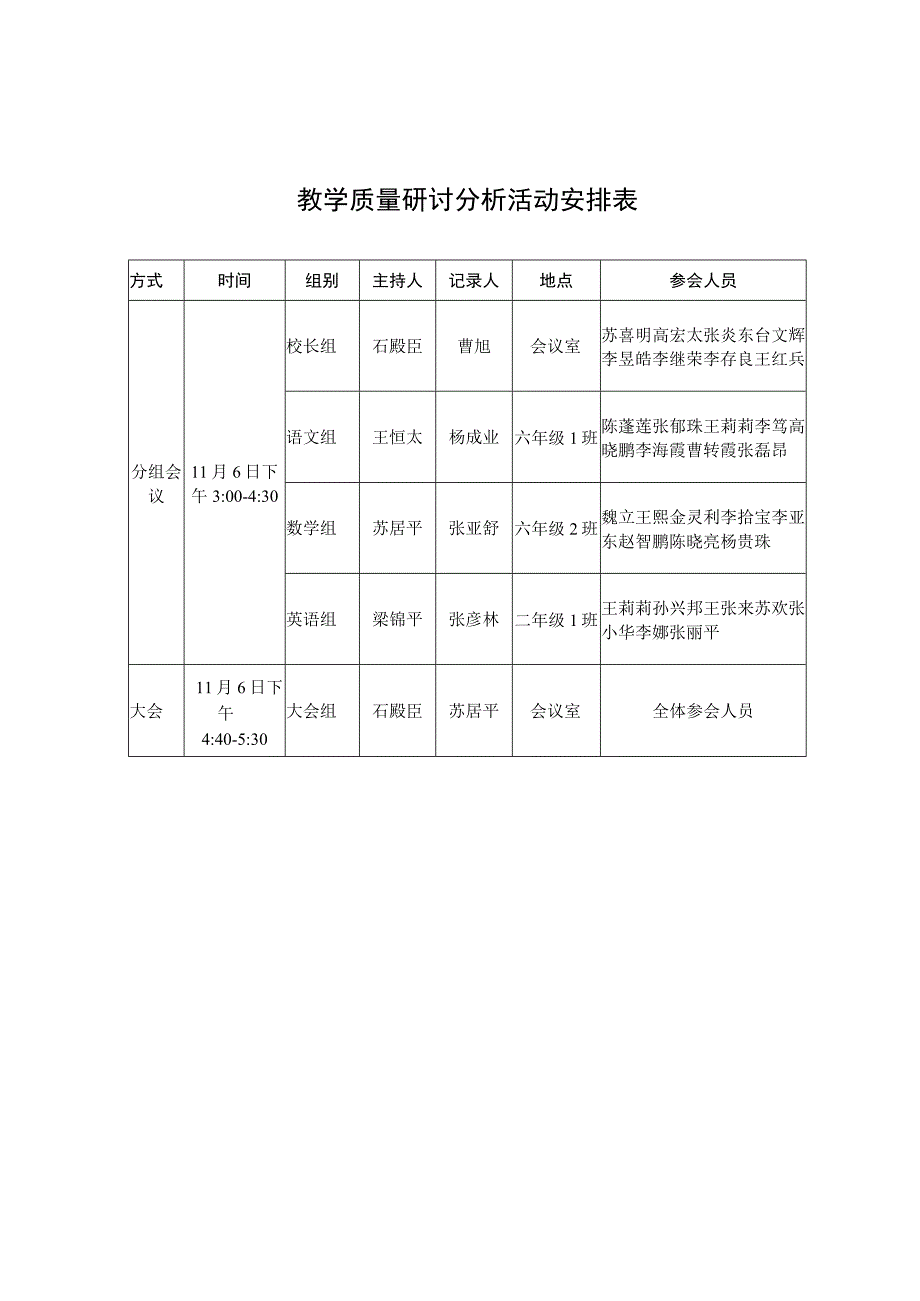 关于召开阳川学区六年级教学质量研讨会的通知.docx_第3页