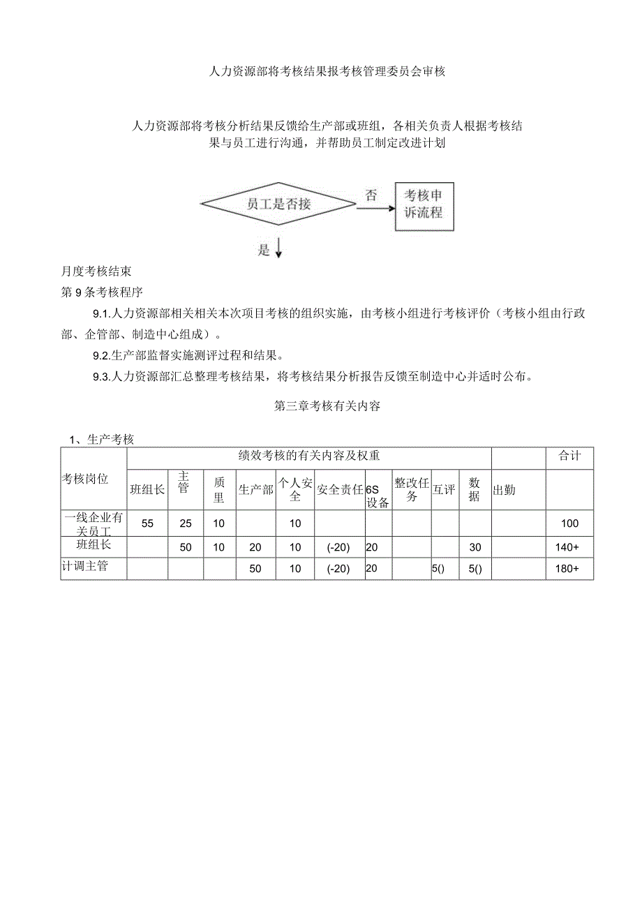 办公文档范本生产部绩效考核方案.docx_第3页