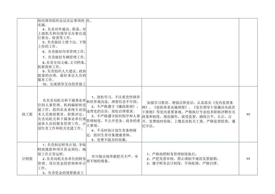 农业农村局各岗位风险点排查及防范措施表格廉政廉洁.docx_第3页