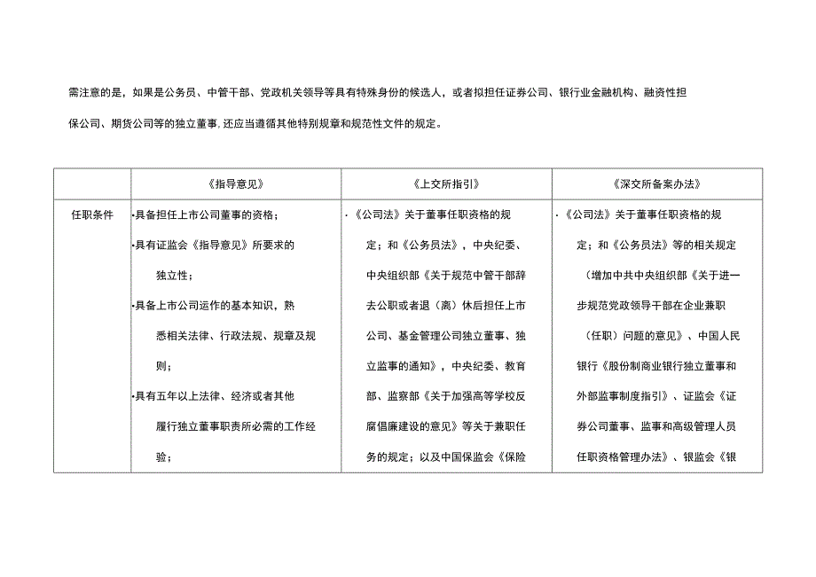 关于独立董事任职资格条件.docx_第3页