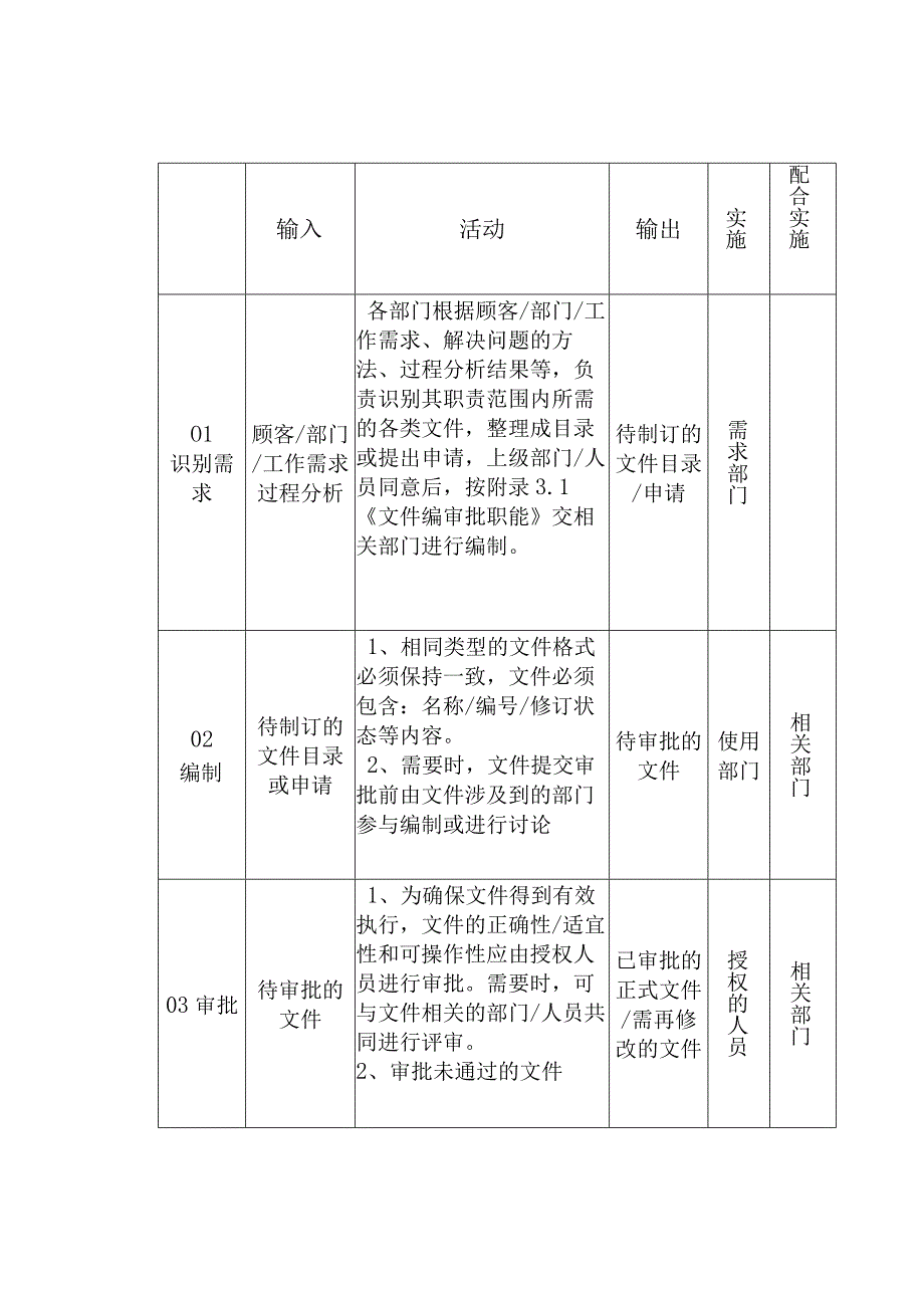 制度范文--文件和记录管理程序规定.docx_第2页