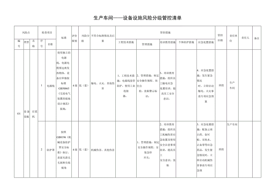 农产品加工有限公司设备设施风险分级管控清单.docx_第2页