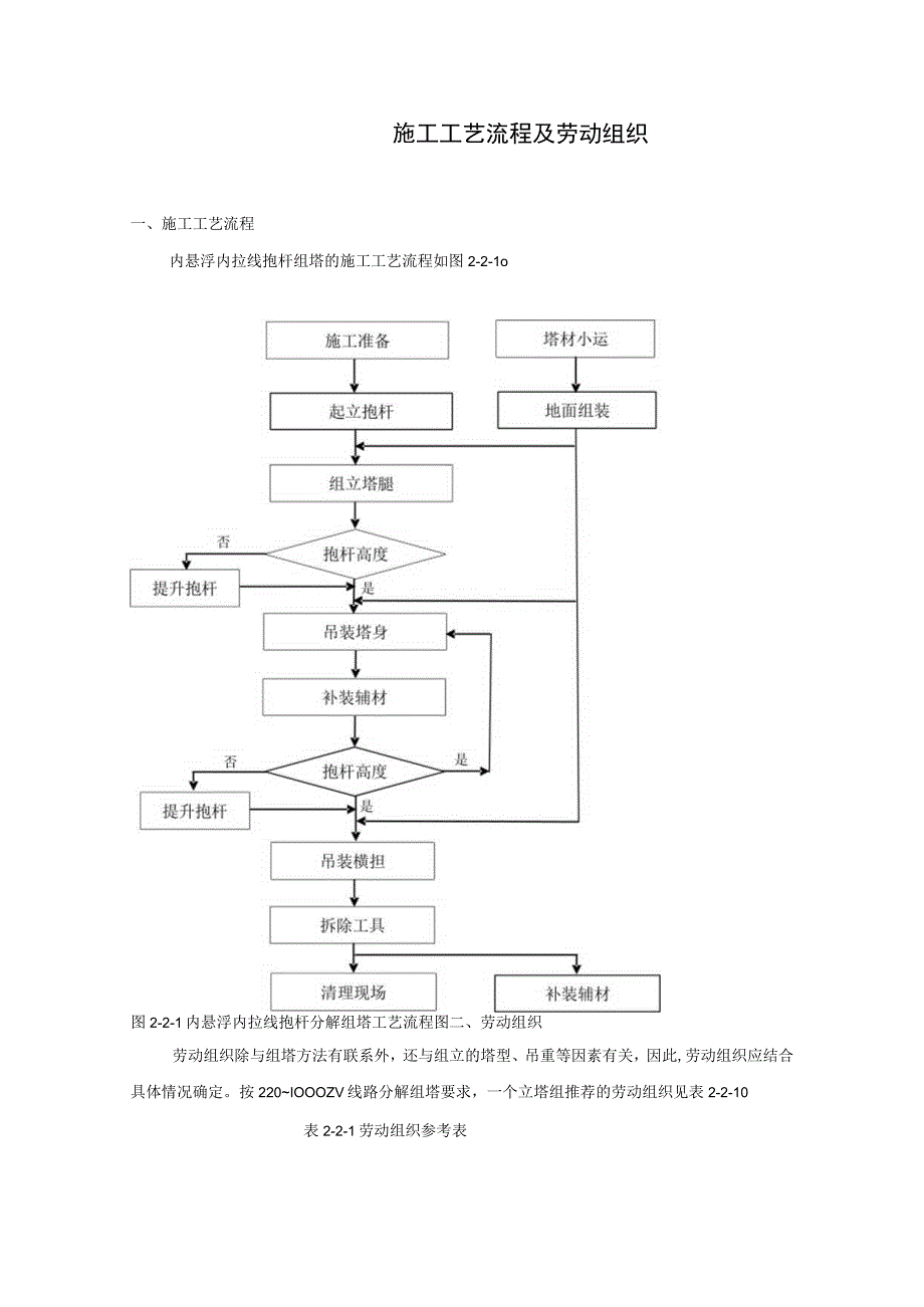 内悬浮内拉线组塔.docx_第2页