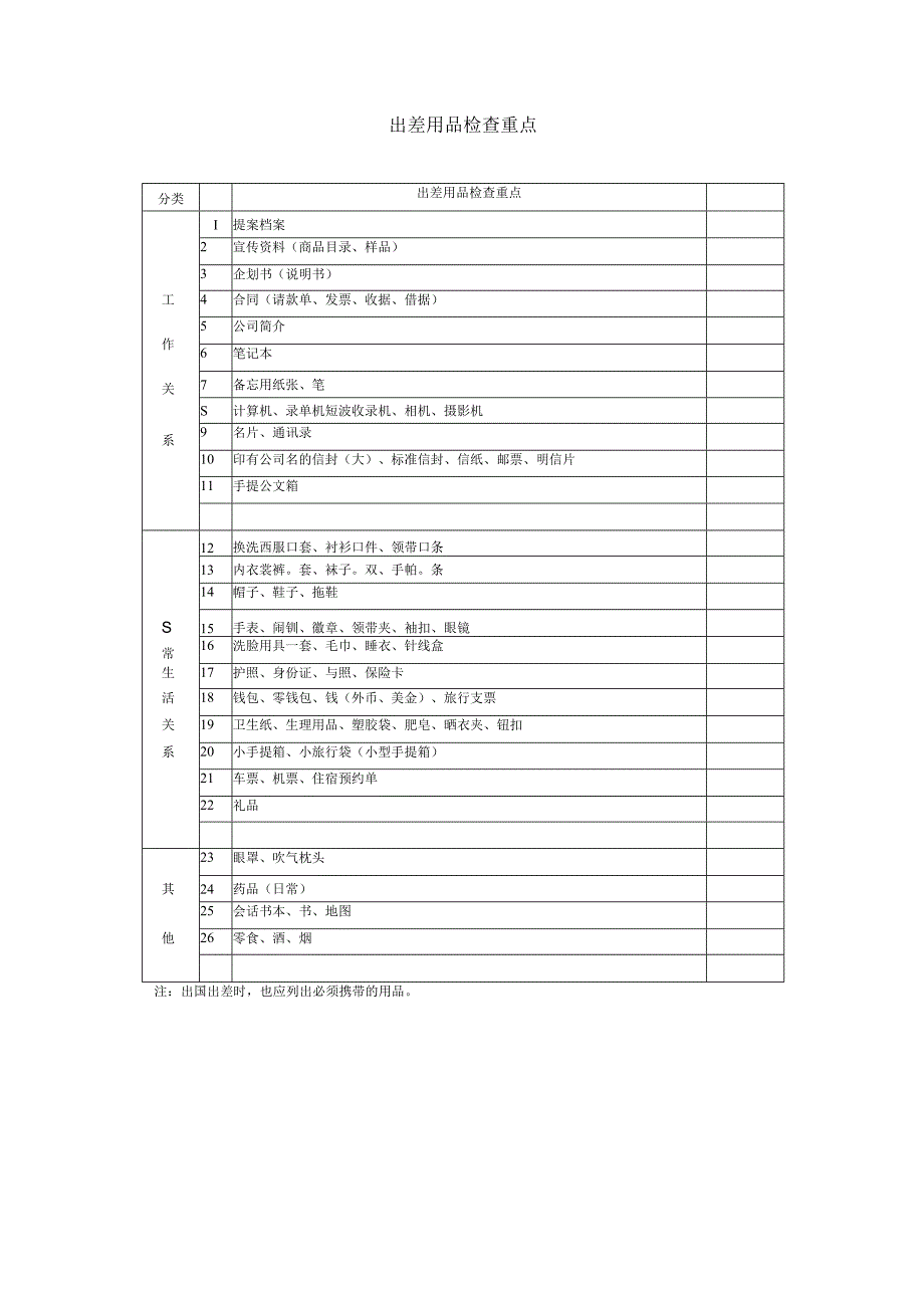 出差用品检查重点清单.docx_第1页