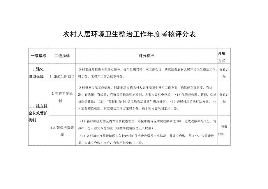 农村人居环境卫生整治工作年度考核评分表.docx_第1页